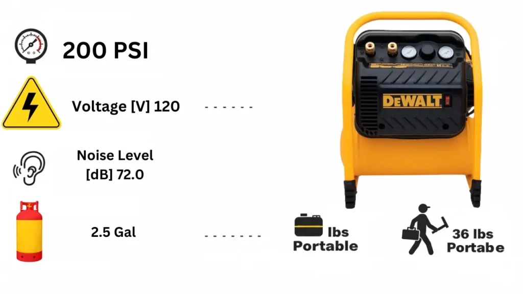 DEWALT DWFP55130 Review specifications, infographic, PSI, SCFM, Decibels, Tank Size, Portability - Tool Tested