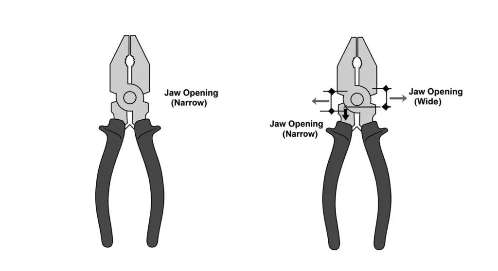 Diagram explaining the slip-joint pliers mechanism and adjustable pivot point, part of the comprehensive guide on Tool Tested, in 16:9 ratio.